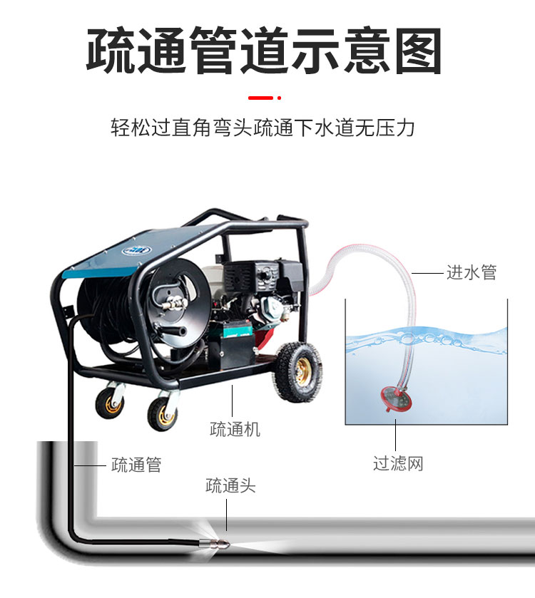 AL3012管道疏通机(图3)
