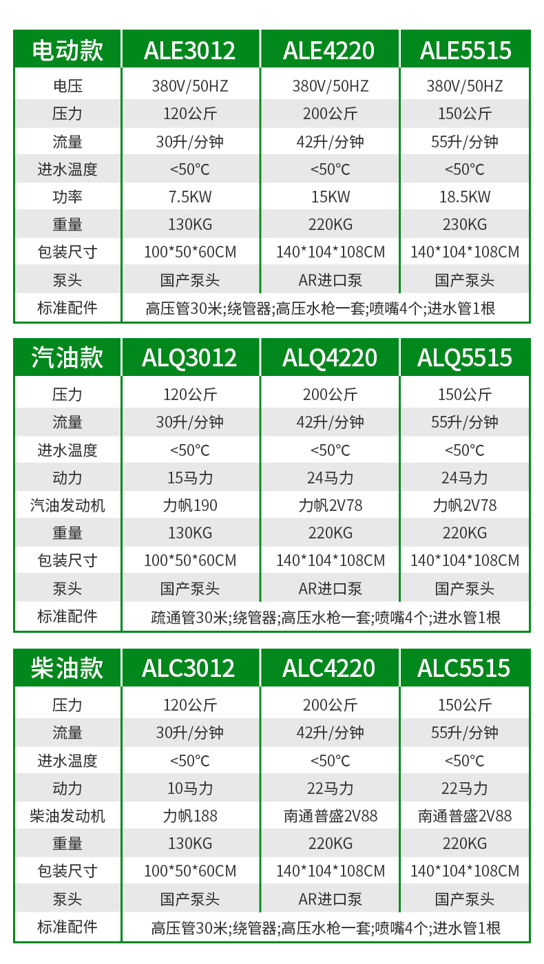 AL4220下水道疏通机(图2)