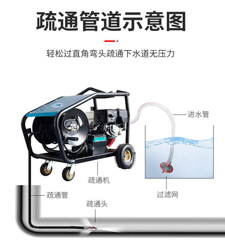 AL小型疏通下水道设备(图3)