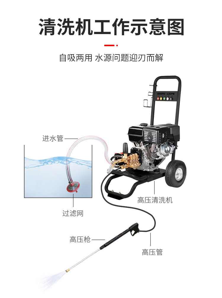 ALQ280公斤汽油高压水清洗机(图4)