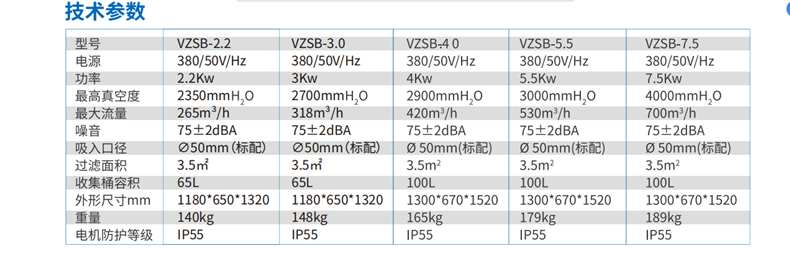 VZSB防爆工业吸尘器(图1)