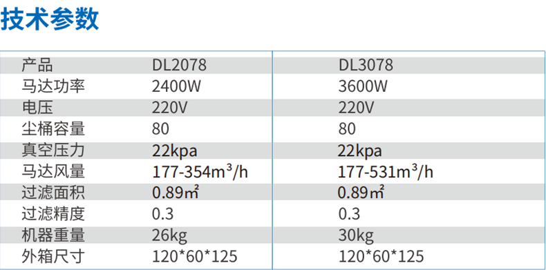 DL3078系列工业吸尘机(图1)