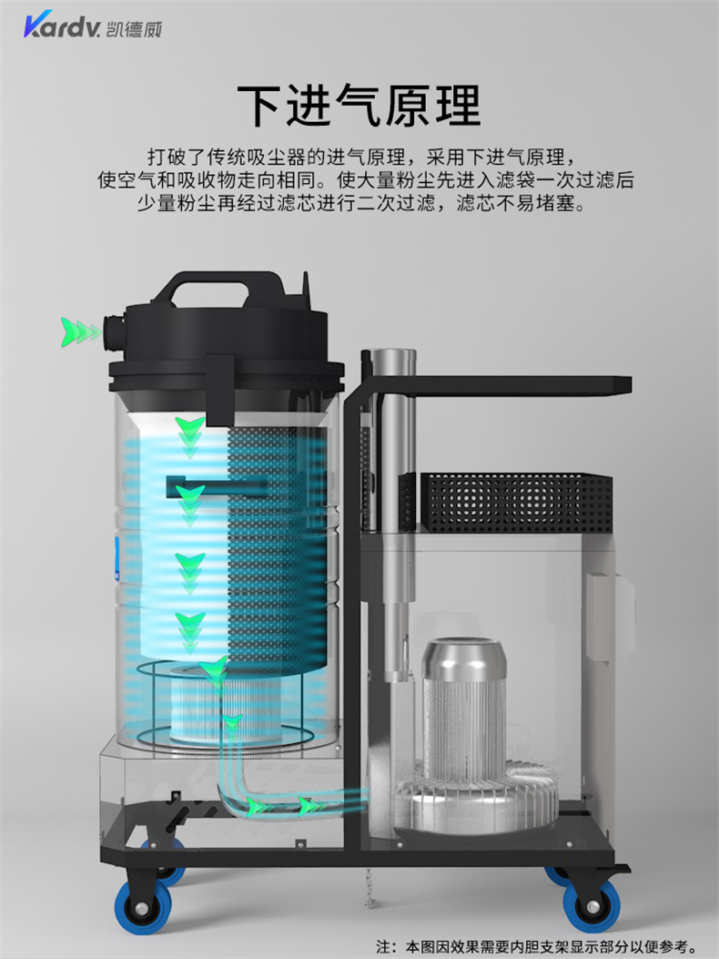 DL4080XJ纺织专用工业吸尘器380V(图5)