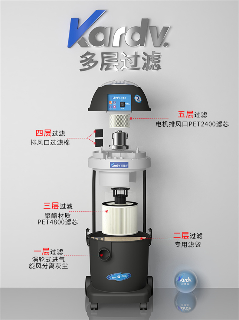 DL1232W无尘室吸尘器(图8)