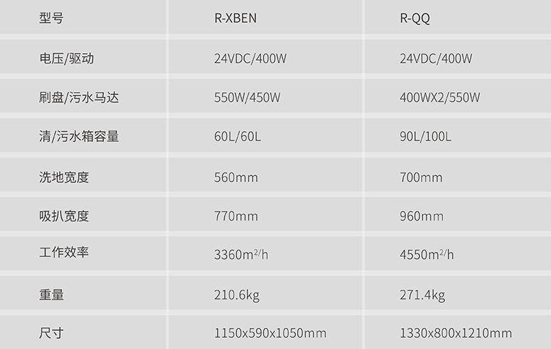 RXBEN小奔小型驾驶洗地机(图1)