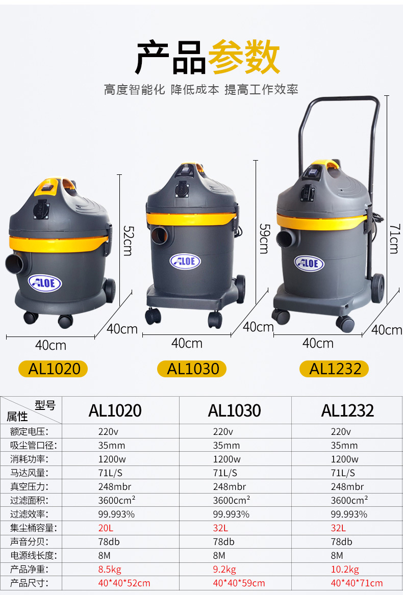 AL1232小型商用吸尘器(图1)