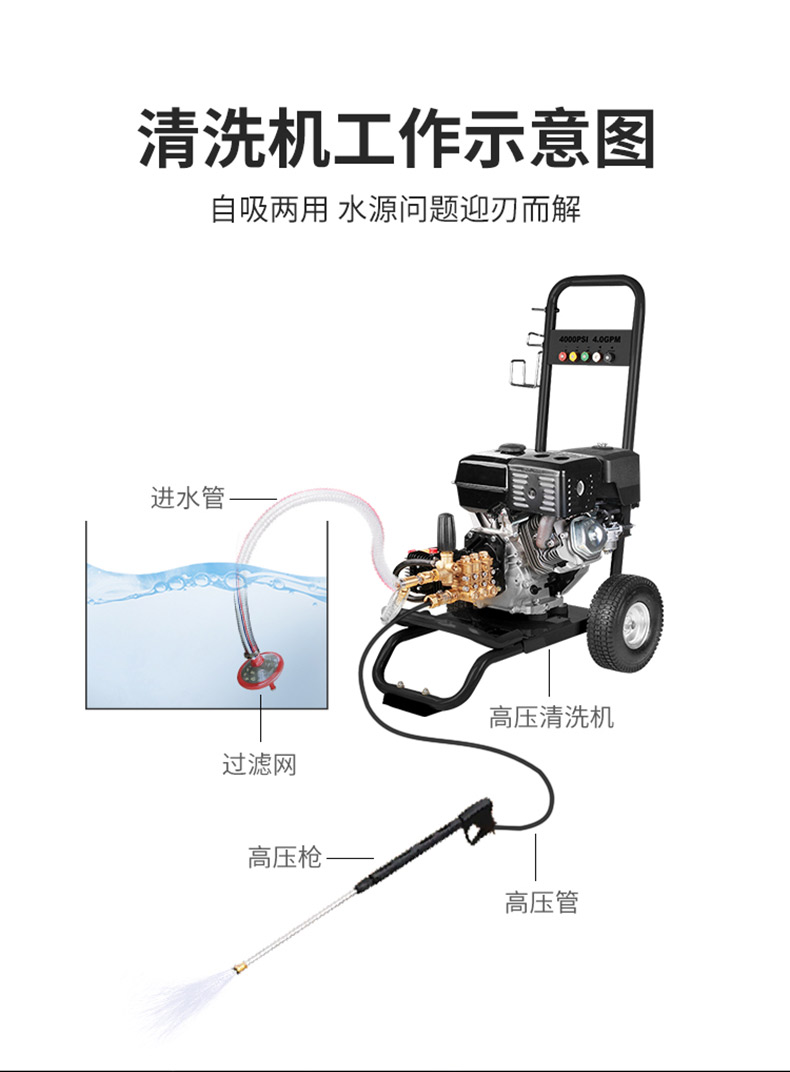 ALQ280汽油高压水除锈机(图2)