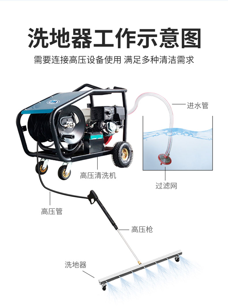 多孔地面冲洗工具(图2)