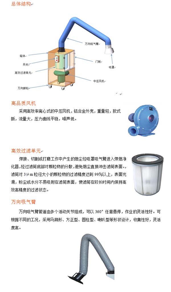 单臂焊烟净化器，焊接烟尘净化器(图1)