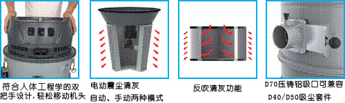 地坪研磨配套吸尘器,连续套袋吸尘器(图1)