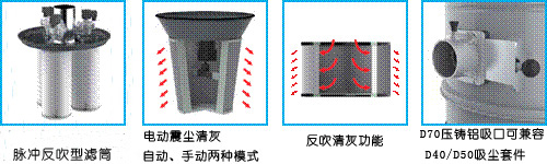 三相电源地坪打磨配套工业吸尘器(图1)