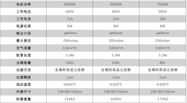 耐高温工业吸尘器ALGW系列(图1)
