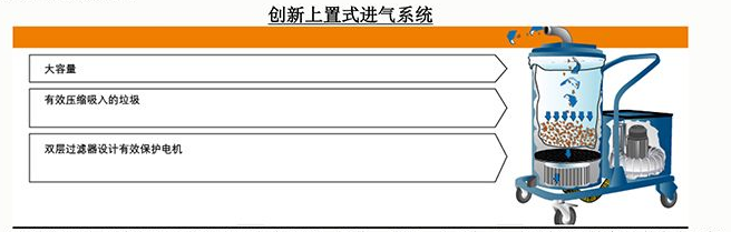 上置式进气工业吸尘器，纺织工业吸尘器(图1)